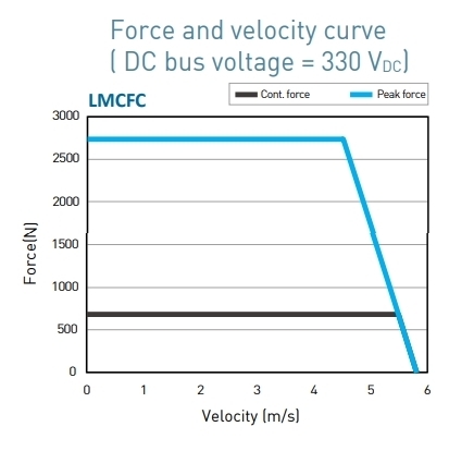 LMCFC